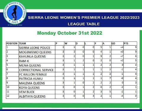 SLWPL GOAL QUEEN LIST 2022-2023 SEASON