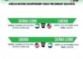 Sierra Leone and Liberia to Battle for CHAN 2024 Qualifying Spot