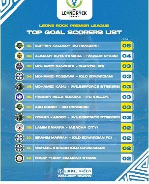Top Goal Scorers in Leone Rock Premier League Shine Bright