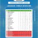 Leone Rock Premier League Heats Up as Bhantal FC Leads the Pack