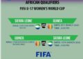 Sierra Leone Women’s U-17 Team Gears Up to Take on Guinea in U-17 World Cup Qualifiers