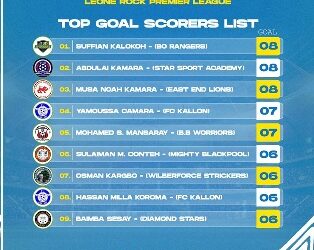 Fierce Goal-Scoring Battle Ignites Leone Rock Premier League