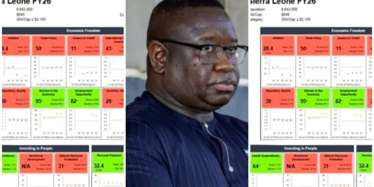 Sierra Leone Fails Majority of MCC Scorecard Indicators